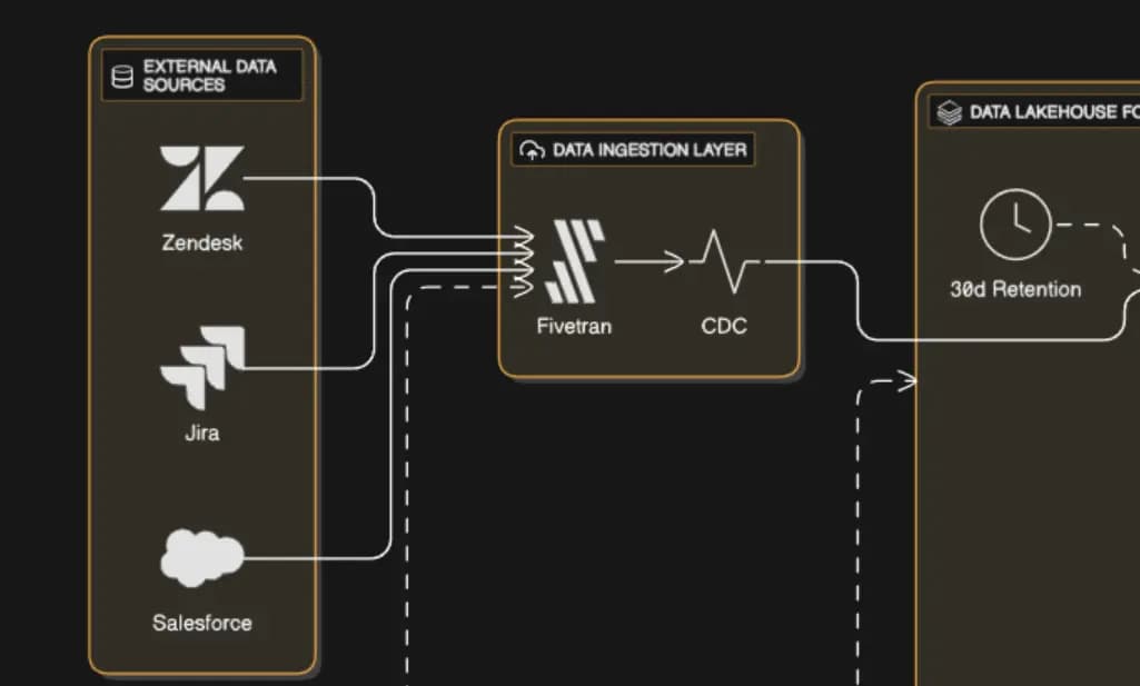 Enterprise QBR Automation Platform