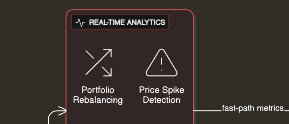 Investment Portfolio Optimizer