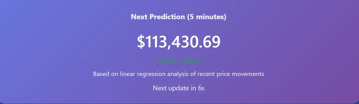 ₿ Bitcoin Price ML predictor From Live Streaming Data