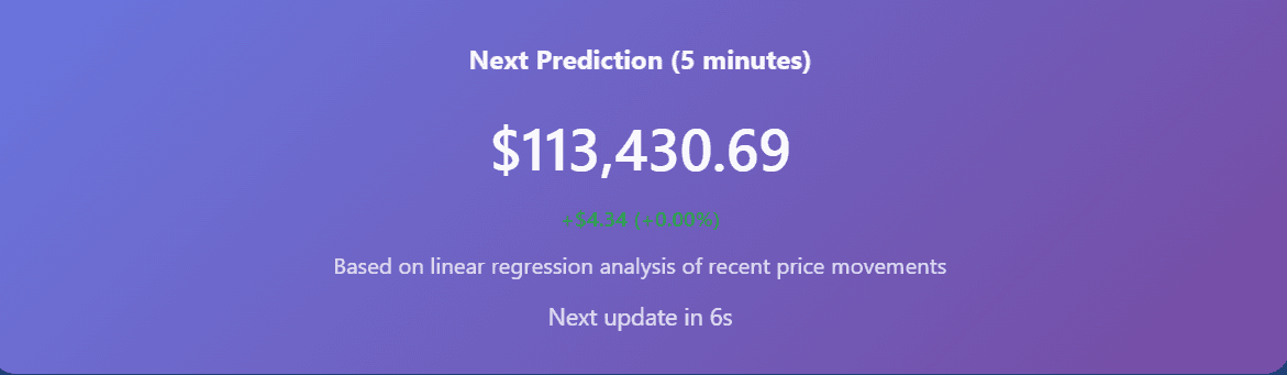 ₿ Bitcoin Price ML predictor From Live Streaming Data